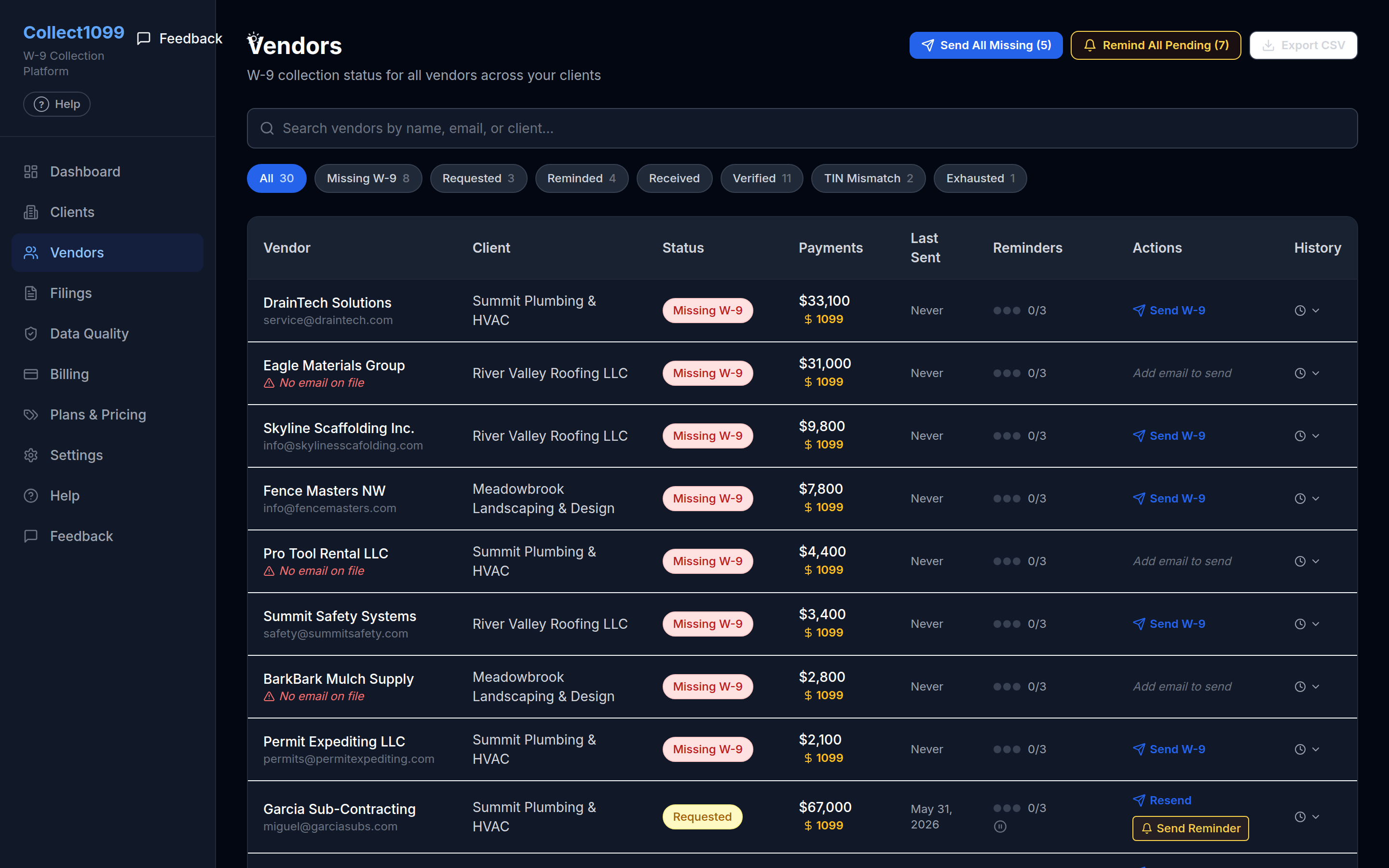 Vendor list across all clients — W-9 status, payment totals, 1099 flags, and the reminder ladder for each vendor